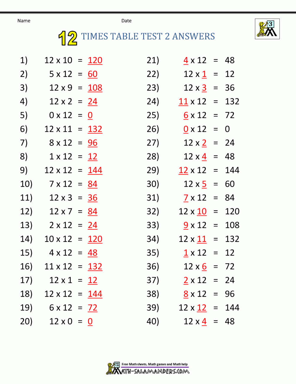 Times Tables 1 12 Printable Worksheets Times Tables 1 12 Printable Worksheets