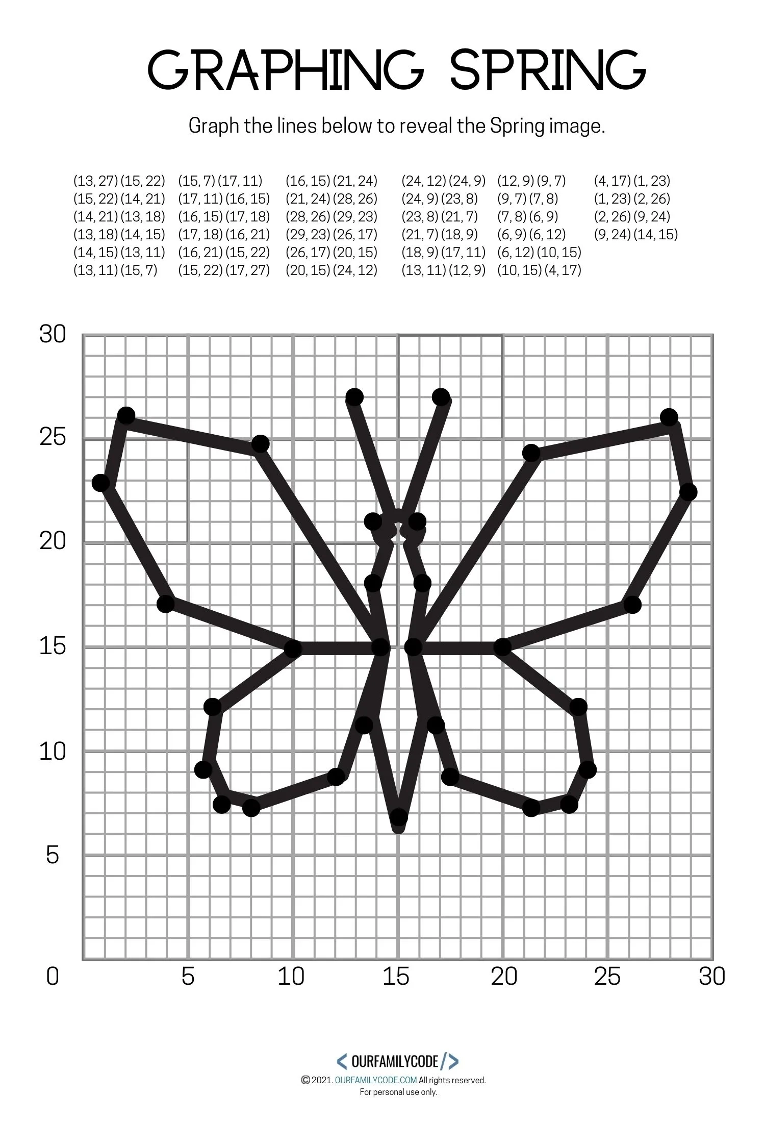 4 Free Spring Graphing Math Worksheets Our Family Code 4 Free Spring Graphing Math Worksheets Our Family Code