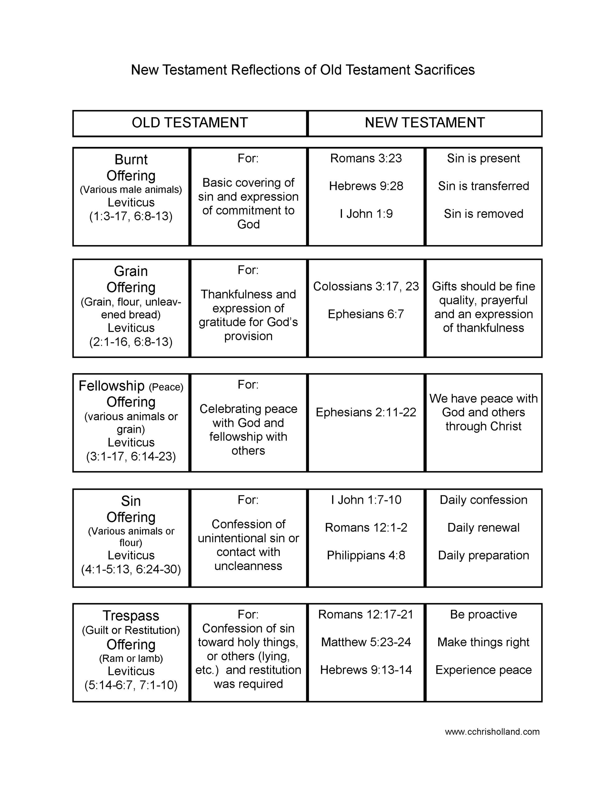 Free Printable Bible Worksheets For Adults Free Printable Bible Worksheets For Adults
