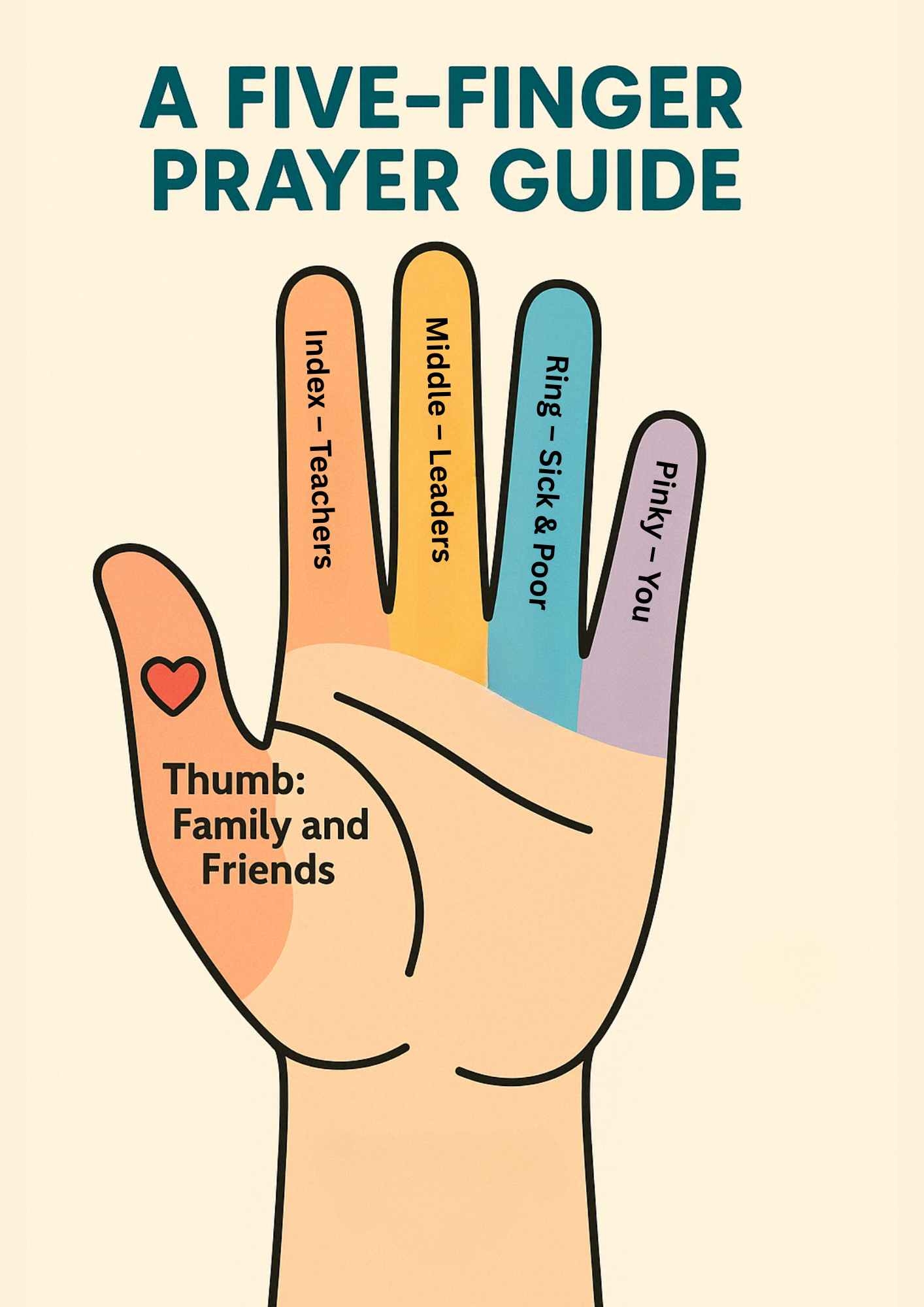 Five Finger Prayer Poster Printable Colourful Hand Guide For Kids Free Bible Worksheets Five Finger Prayer Poster Printable Colourful Hand Guide For Kids Free Bible Worksheets