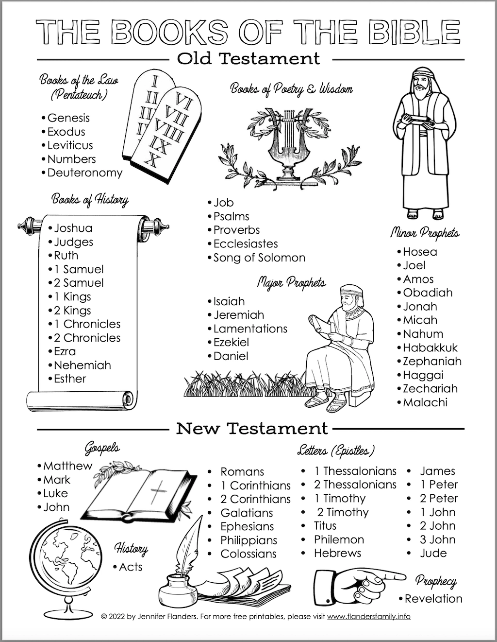 Free Printable Bible Worksheets For Youth Free Printable Bible Worksheets For Youth