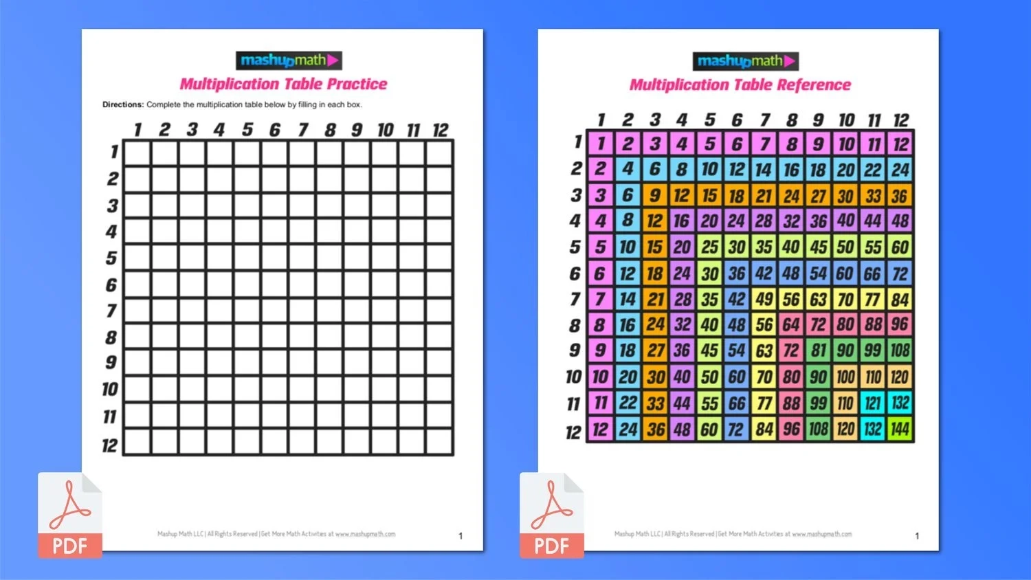 Times Tables Free Printable Worksheets