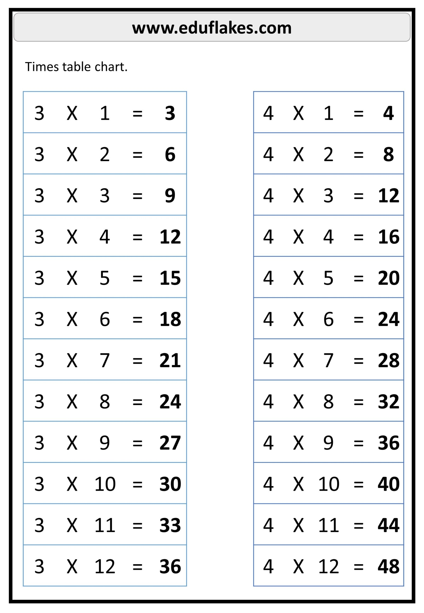 Printable Multiplication Worksheets Printable Multiplication Worksheets