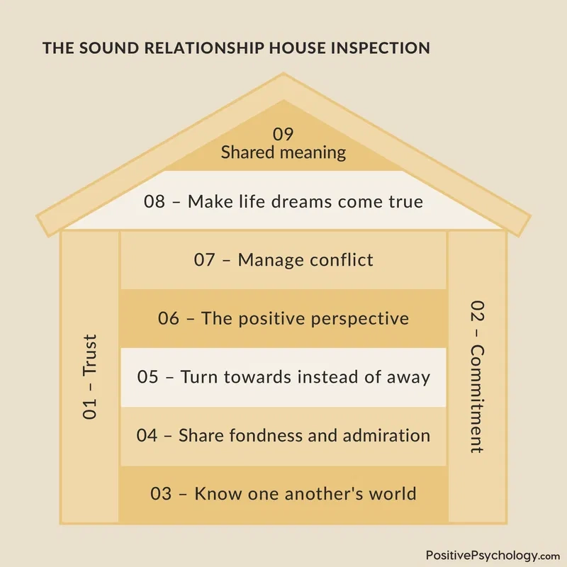 Marriage Counseling Toolkit 30 Couples Therapy Worksheets