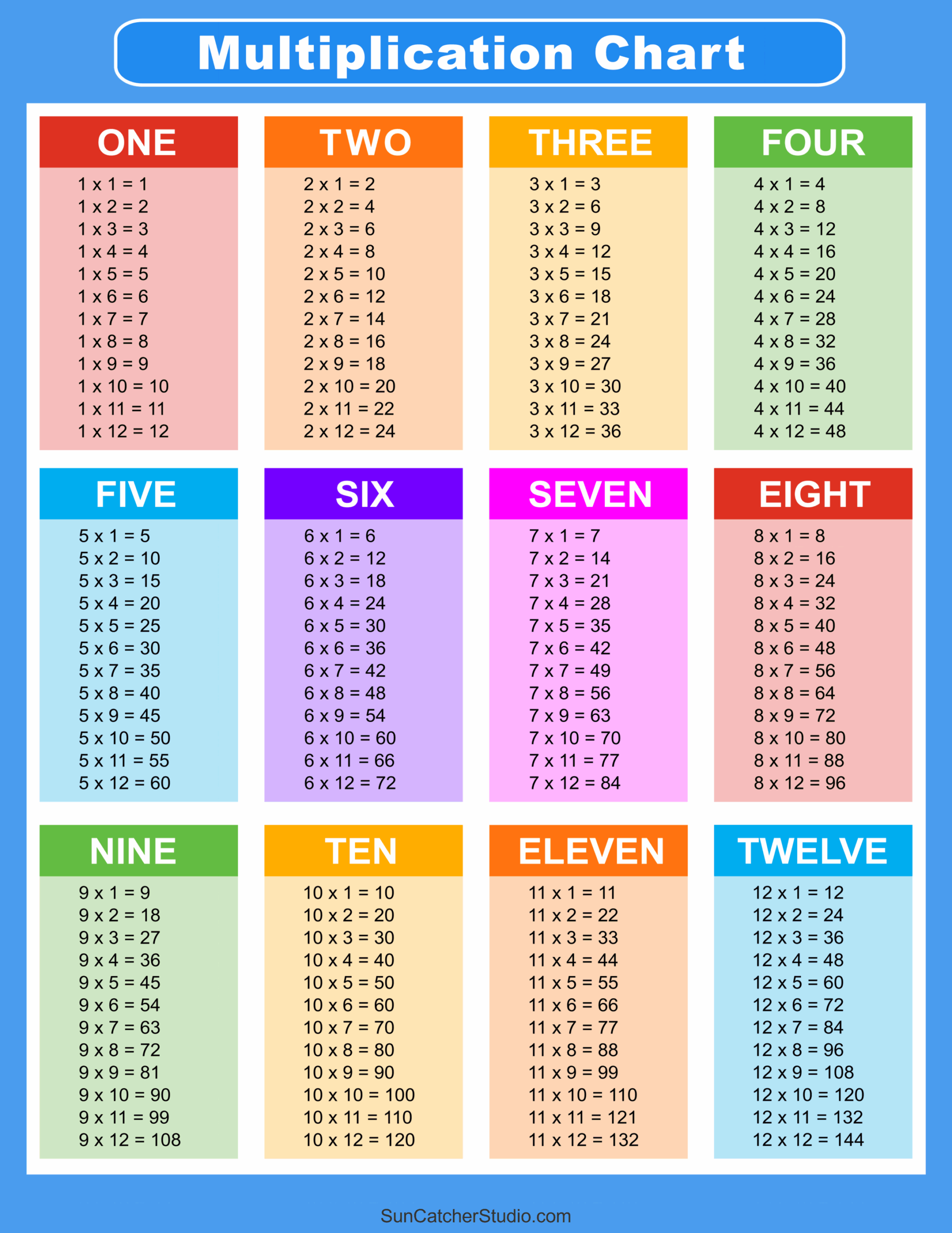 Printable Times Table Worksheets Free Printable Times Table Worksheets Free