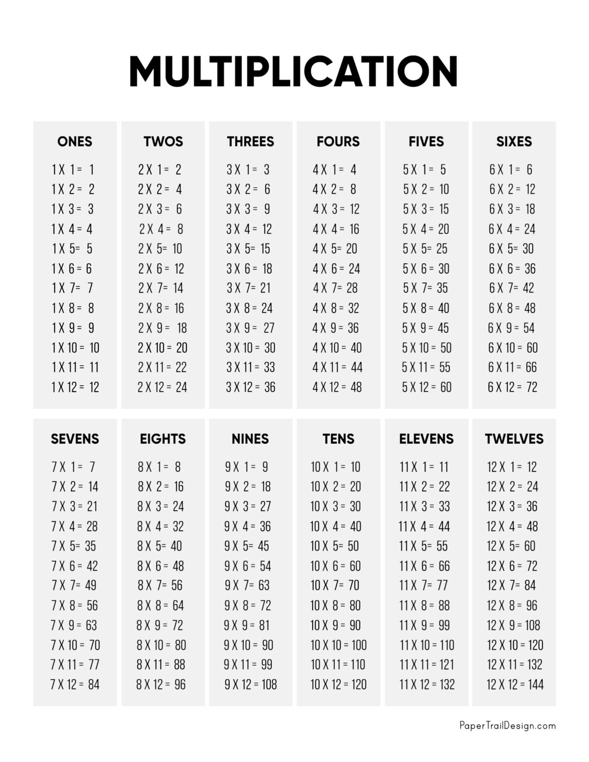 Printable Times Table Worksheets Printable Times Table Worksheets