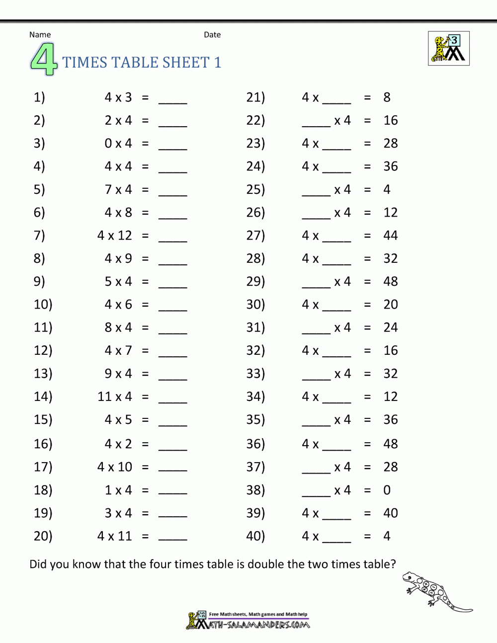 Multiplication Table Worksheets Grade 3 Multiplication Table Worksheets Grade 3