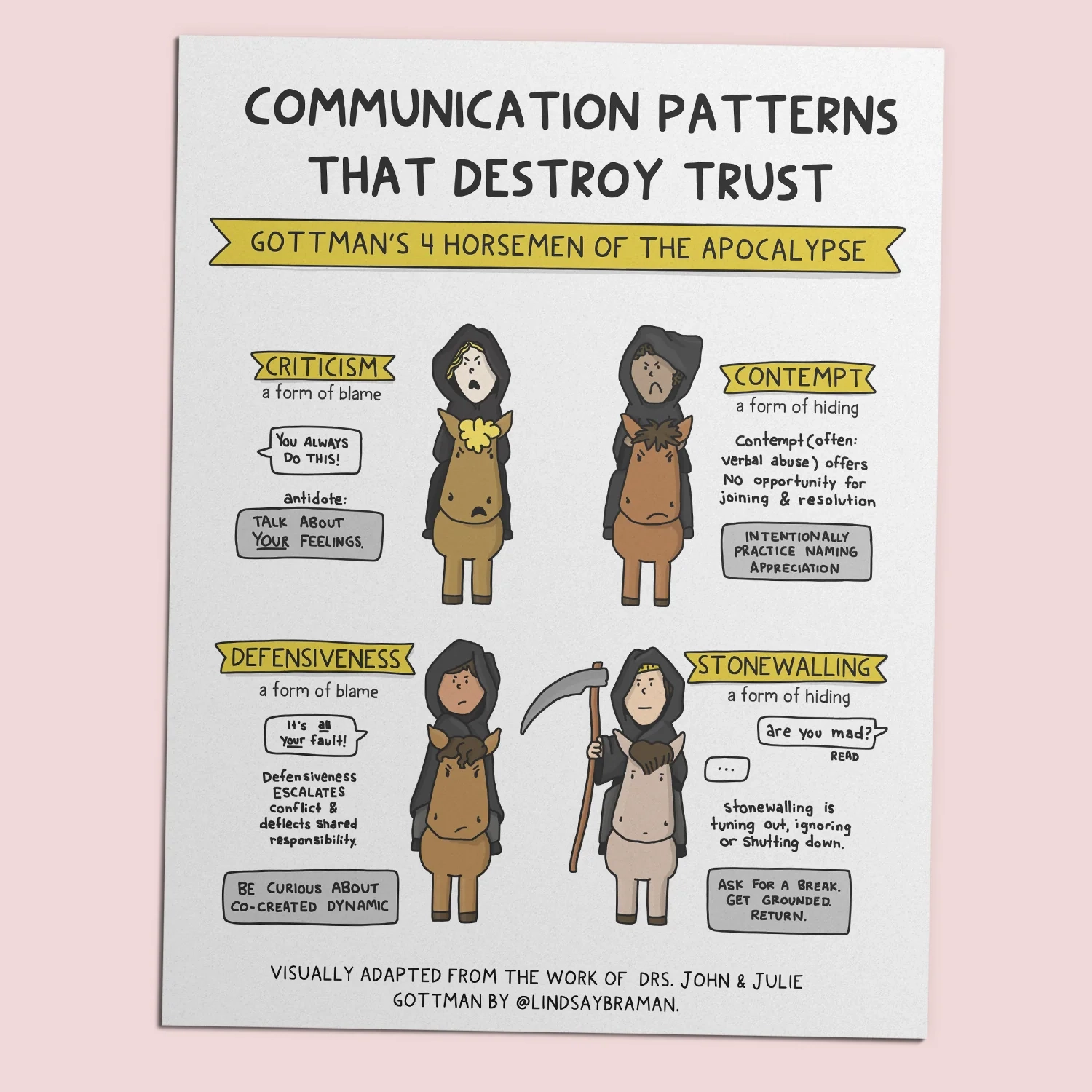 Printable Gottman Couples Therapy Worksheets