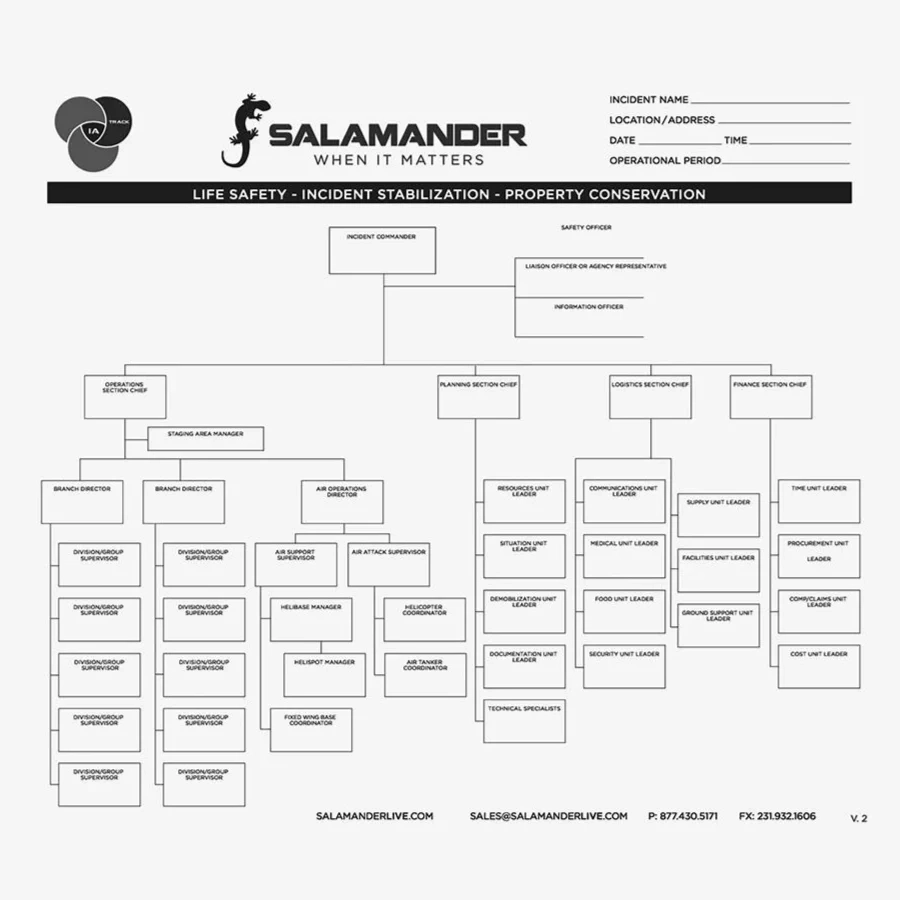 Tactical Worksheet Laminated Oversized Salamander Technologies LLC Tactical Worksheet Laminated Oversized Salamander Technologies LLC