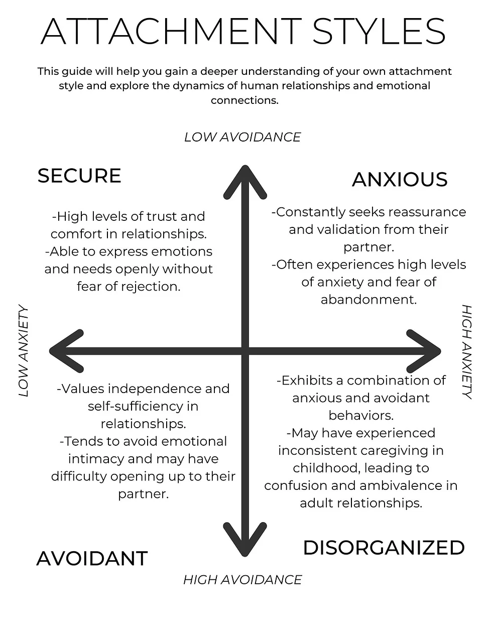 Inner Child Healing Worksheet Identifying Your Attachment Style PDF Inner Child Worksheets Inner Child Healing Worksheet Identifying Your Attachment Style PDF Inner Child Worksheets