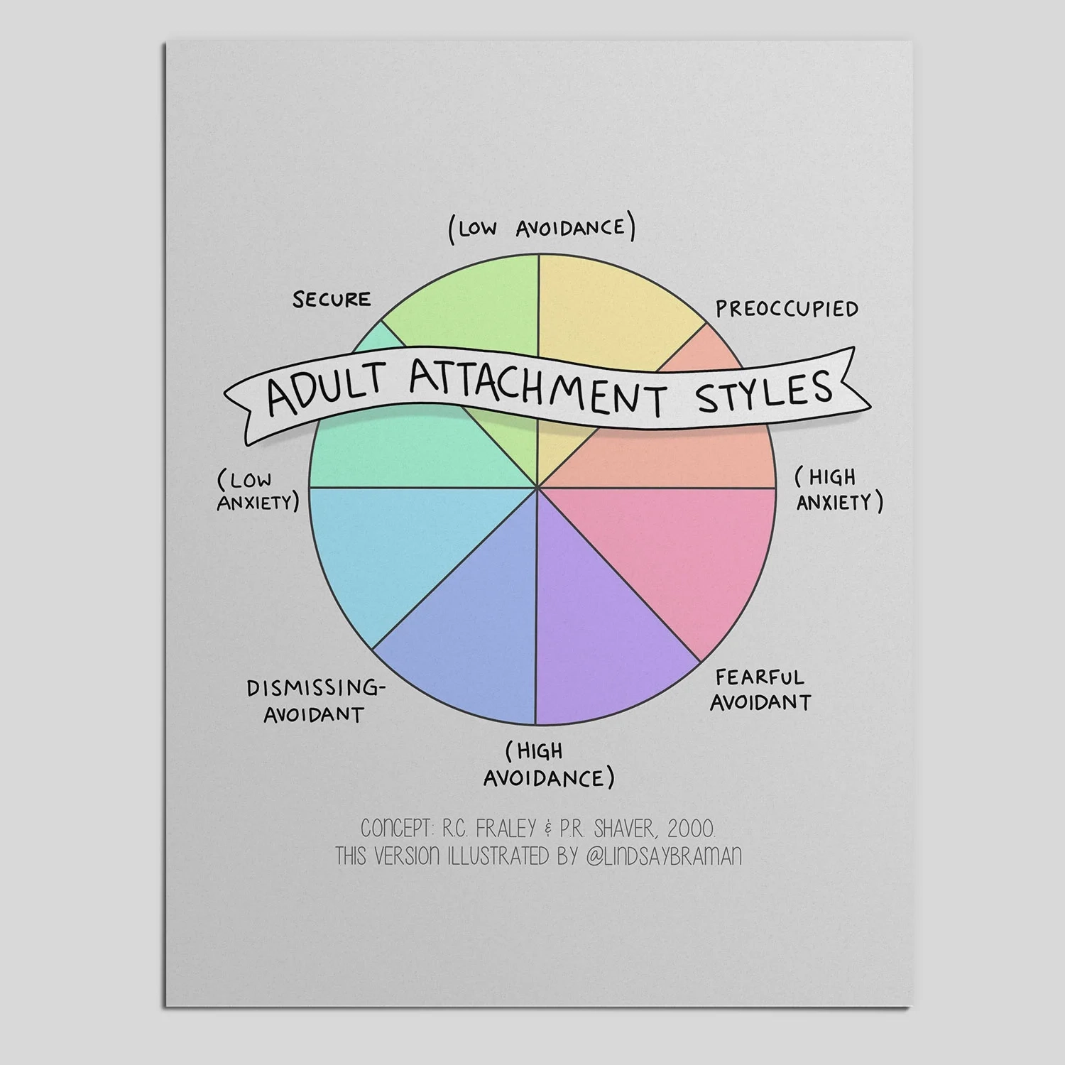 Understanding Adult Attachment Styles Illustrated Guide LindsayBraman Understanding Adult Attachment Styles Illustrated Guide LindsayBraman